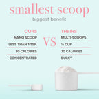 Collagen peptides comparison