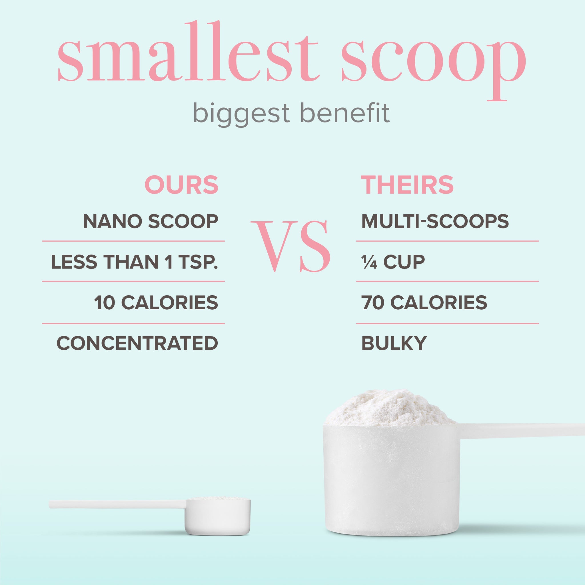 Collagen peptides comparison
