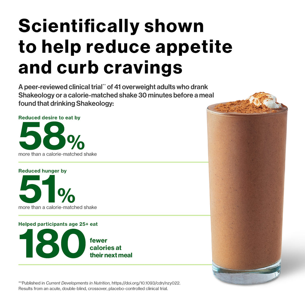 Shakeology Backed By Science