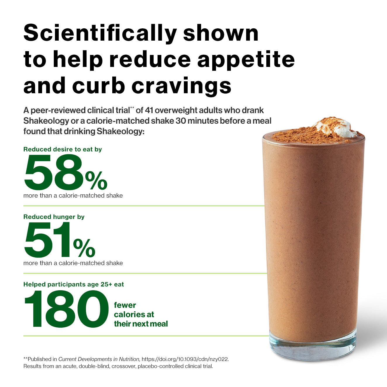 Shakeology Backed By Science